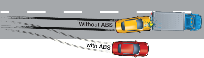 do all cars have anti lock brakes