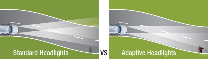 Understanding Adaptive Headlights