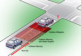 car collision warning system