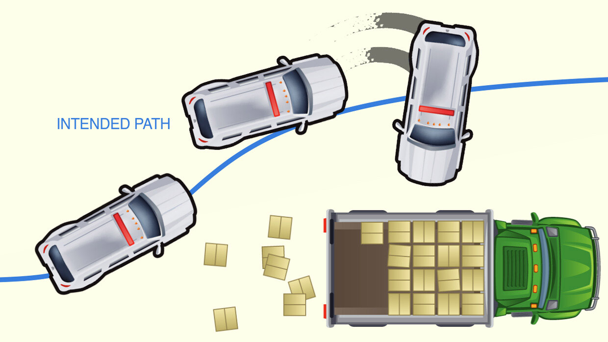 Electronic stability control