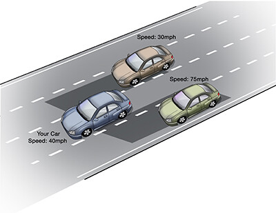 Blind Spots When Driving