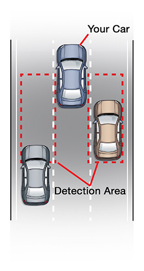 Blind Spot Warning & More - My Car Does What